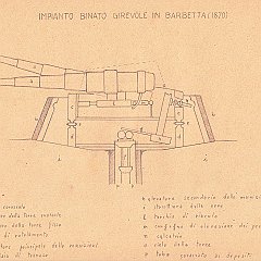 26-Impianto binato girevole in barbetta (1870)  110